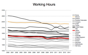 労働時間の国際比較